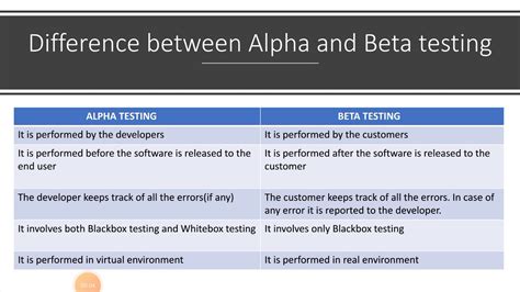 what is a closed beta|What is the difference between beta and closed beta .
